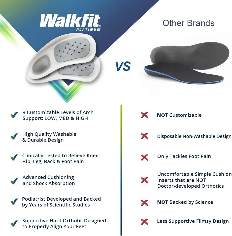 WalkFit Platinum Foot Orthotics Plantar Fasciitis Arch Support Insoles Relieve Foot Back Hip Leg and Knee Pain Improve Balance Alignment FSA HSA Eligible (Men 11-11.5 / Women 12-12)